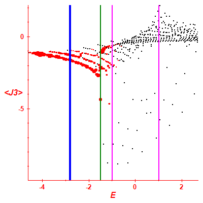 Peres lattice <J3>
